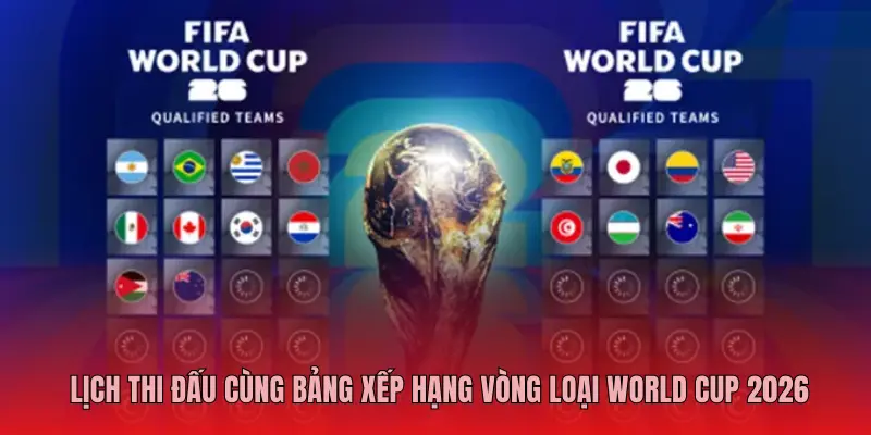 LỊCH THI ĐẤU CÙNG BẢNG XẾP HẠNG VÒNG LOẠI WORLD CUP 2026